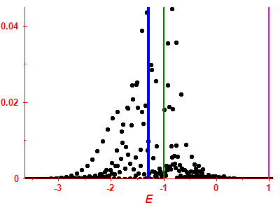 Strength function